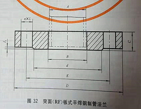 突面【RF】板式平焊鋼制管法蘭形式圖