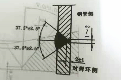 美標圖七