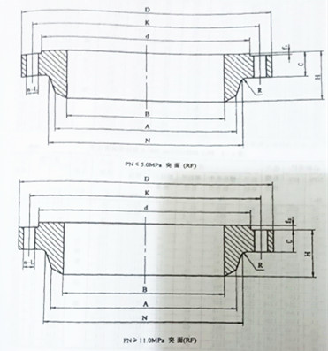 美標大直徑對焊法蘭對照圖