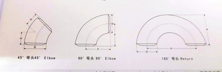 彎頭樣式對照圖