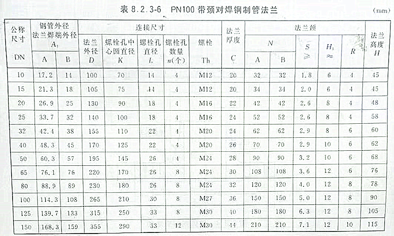 高壓力對(duì)焊法蘭100壓力尺寸表