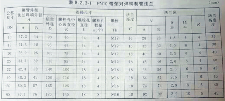 10壓力【1.0mpa】尺寸表