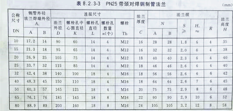 不銹鋼對(duì)焊25壓力尺寸表