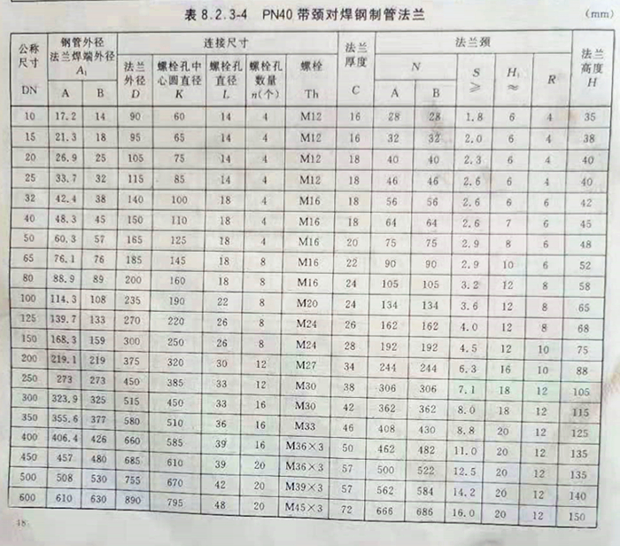 對(duì)焊法蘭40壓力尺寸表